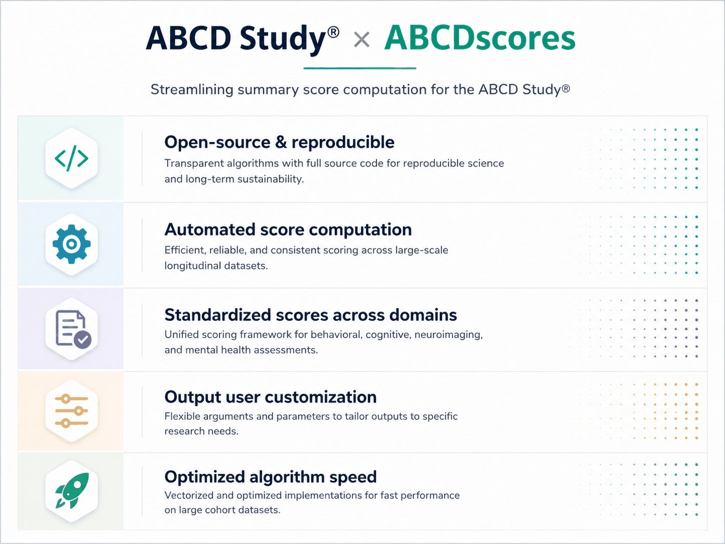 ABCDscores screenshot