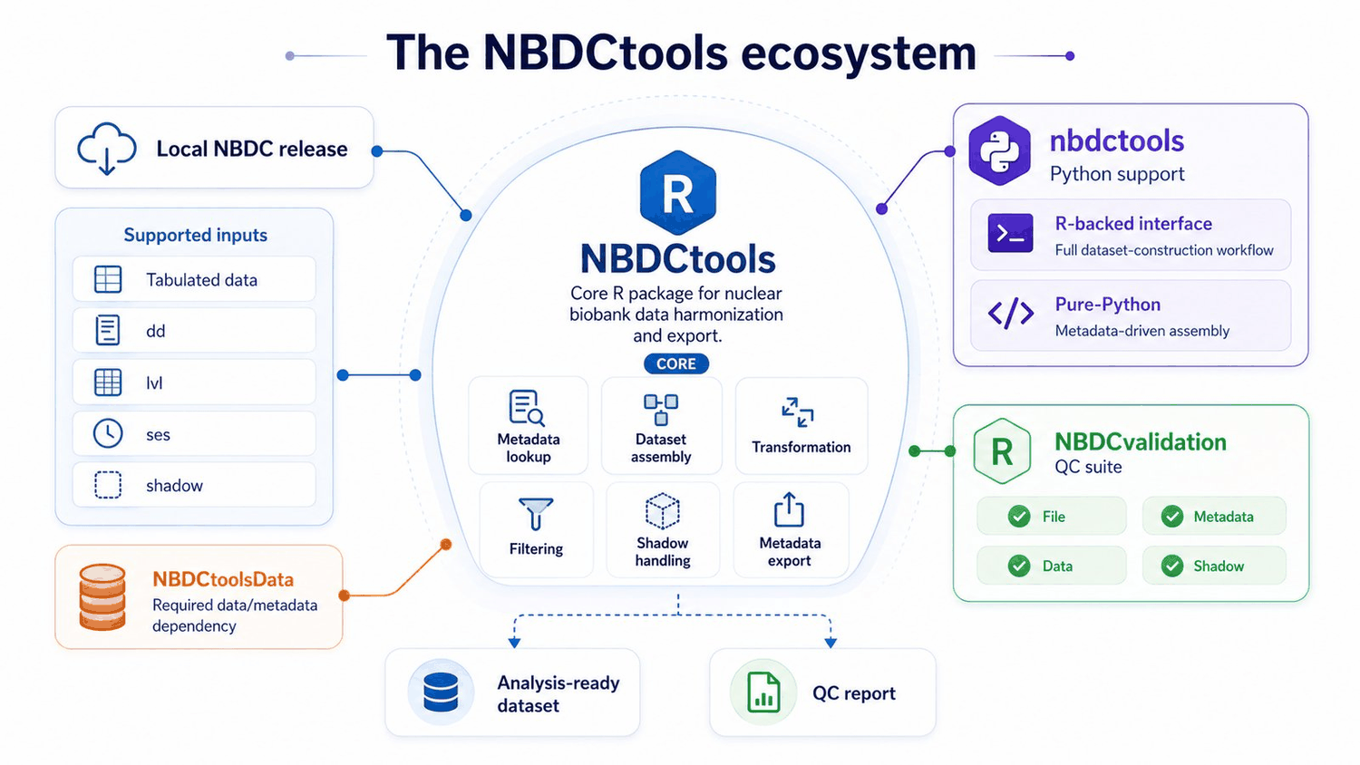NBDCtools screenshot