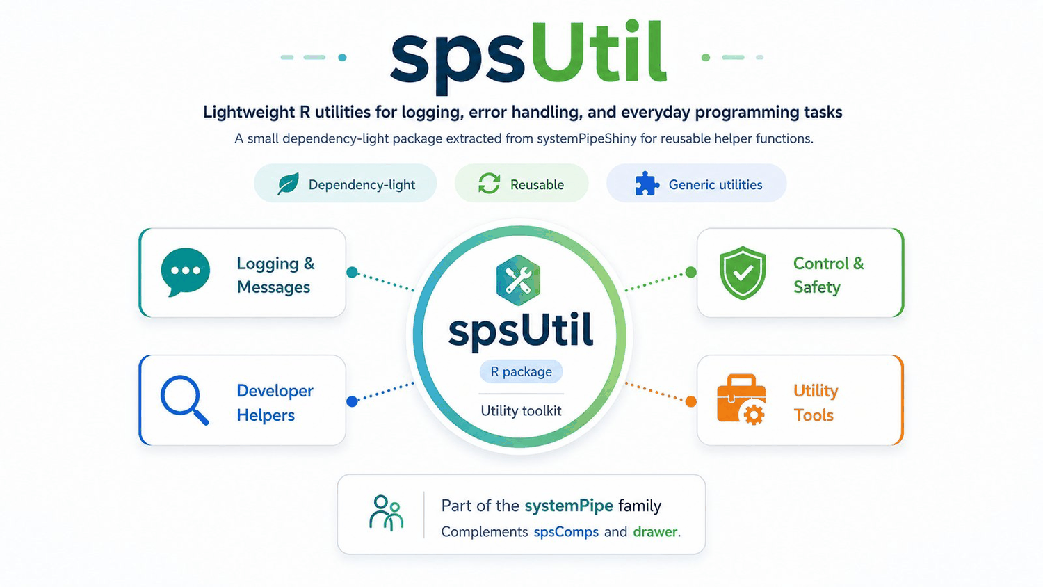 spsUtil screenshot
