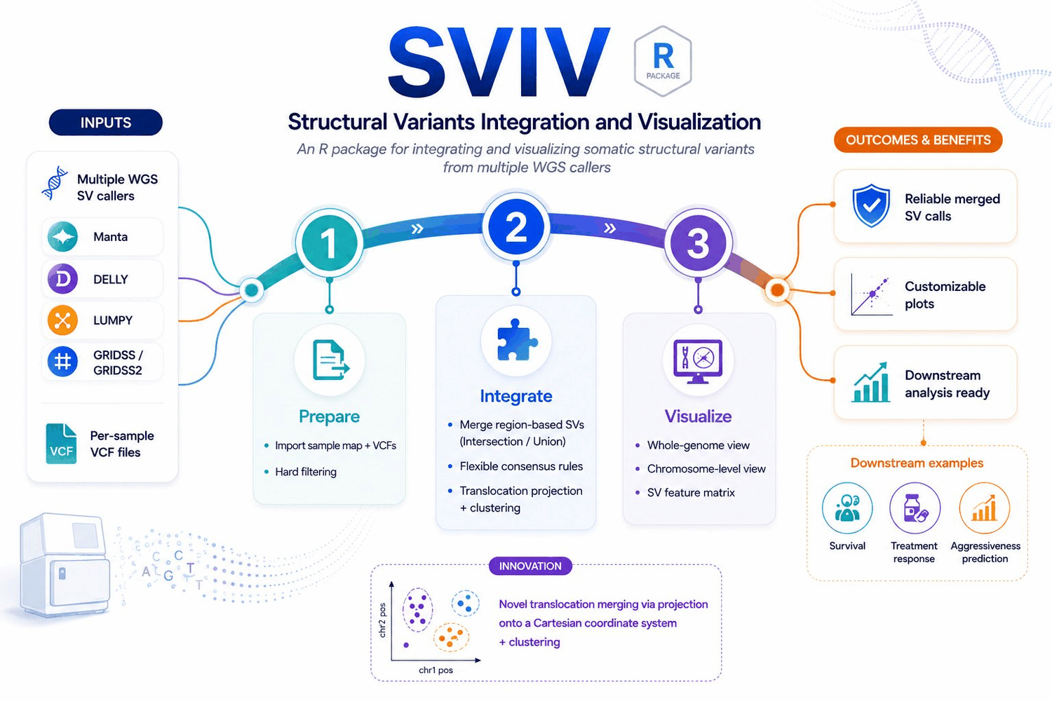 SVIV screenshot