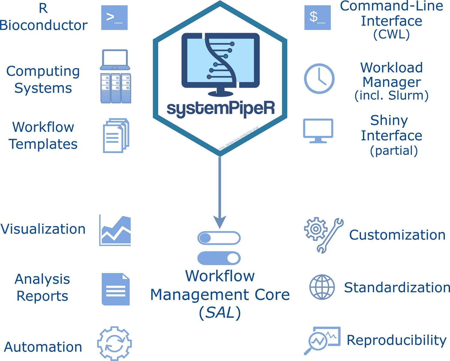 systemPipeR screenshot